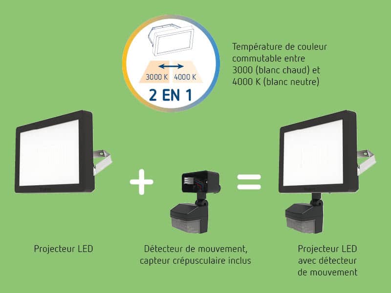 THEBEN: theLeda B Dual – Projecteur LED extérieur modulaire